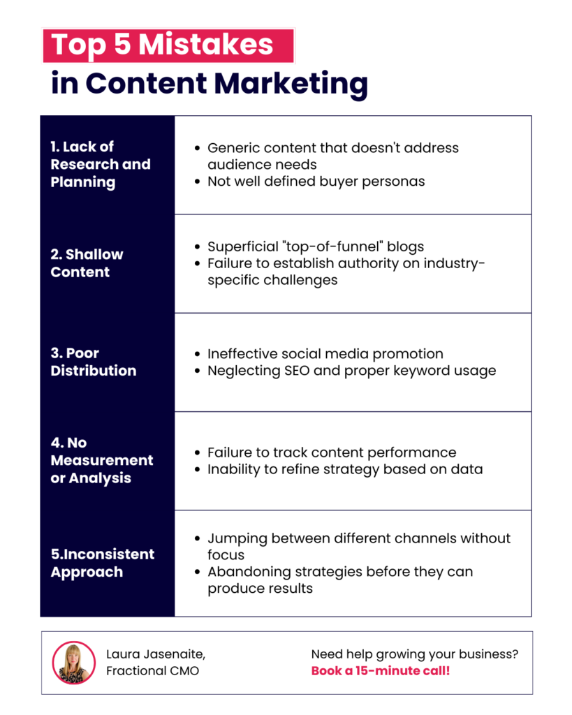 Top 5 mistakes in content marketing for tech companies, including lack of research, shallow content, poor distribution, no measurement, and inconsistent approach.