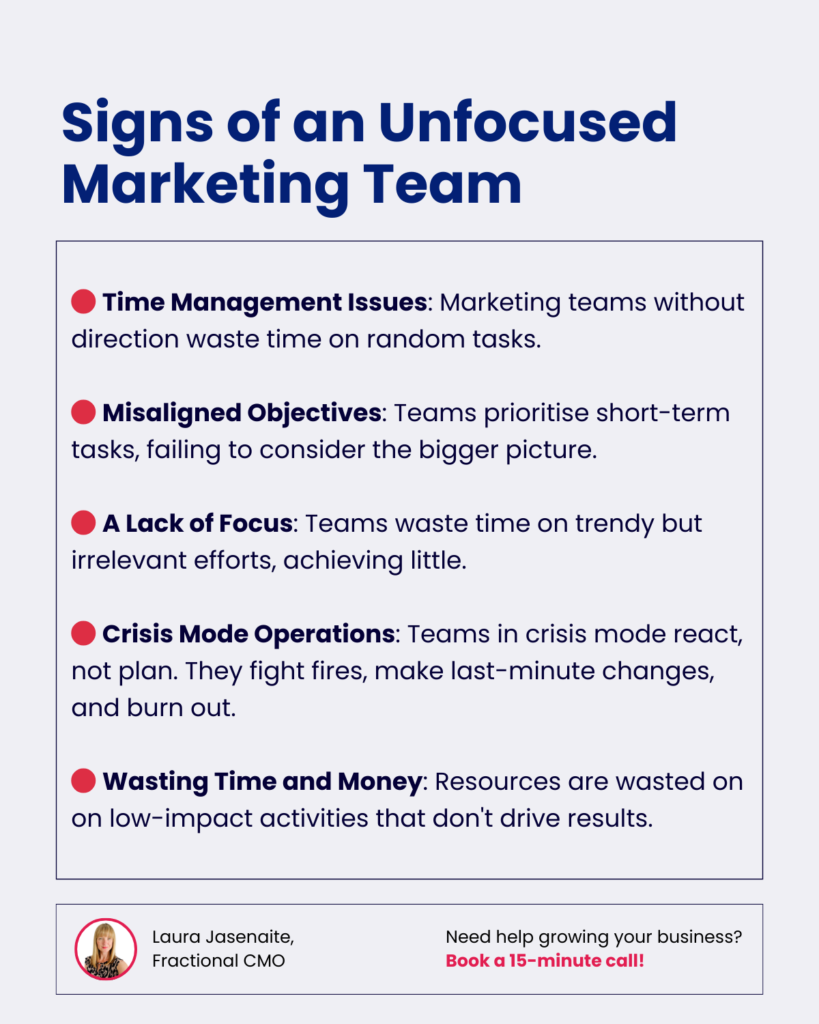 Infographic highlighting signs of an unfocused marketing team, including time management issues, misaligned objectives, lack of focus, crisis mode operations, and wasting time and money, aimed at building a high-performing marketing team.