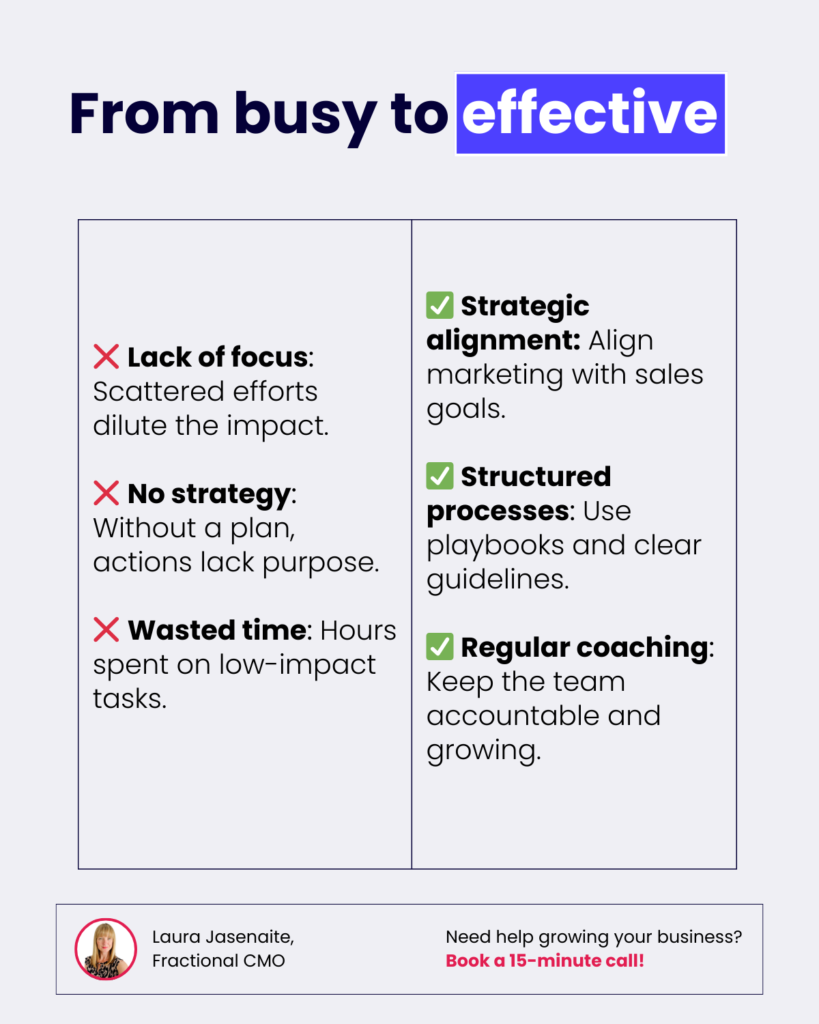 Infographic comparing ineffective marketing traits (lack of focus, no strategy, wasted time) with effective solutions (strategic alignment, structured processes, regular coaching) to build a high-performing marketing team.