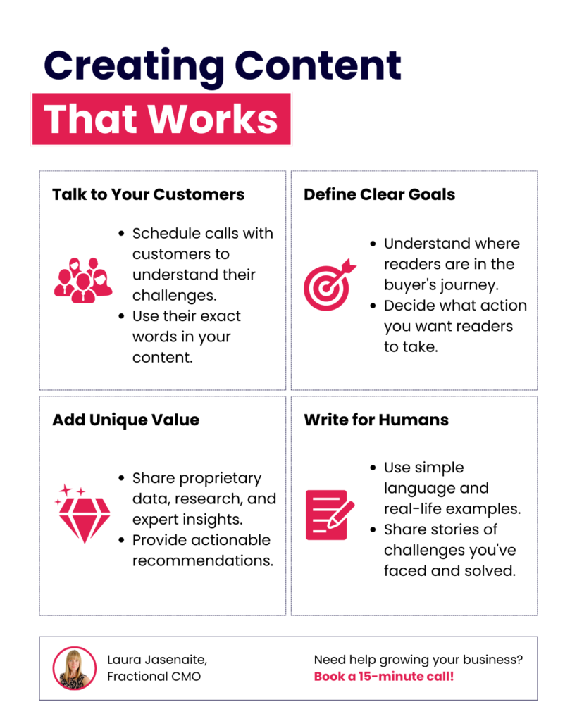 Infographic showing four key principles of creating effective content. The diagram features four boxes with icons: (1) 'Talk to Your Customers' with a group icon, explaining customer call scheduling and using customer language; (2) 'Define Clear Goals' with a target icon, focusing on buyer journey and desired actions; (3) 'Add Unique Value' with a diamond icon, highlighting data sharing and actionable recommendations; and (4) 'Write for Humans' with a pencil icon, emphasizing simple language and storytelling. 